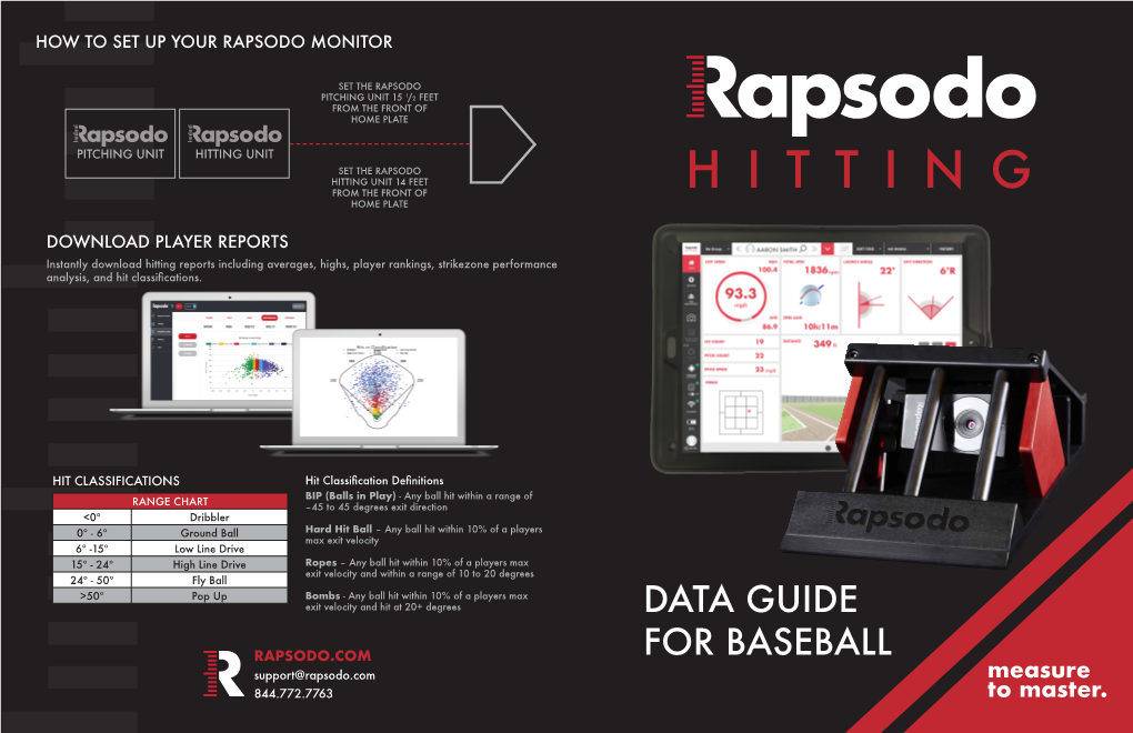 Rapsodo Hitting Unit 14 Feet from the Front of Hitting Home Plate