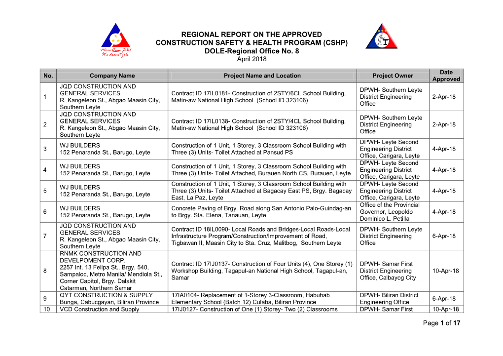 (CSHP) DOLE-Regional Office No. 8 April 2018