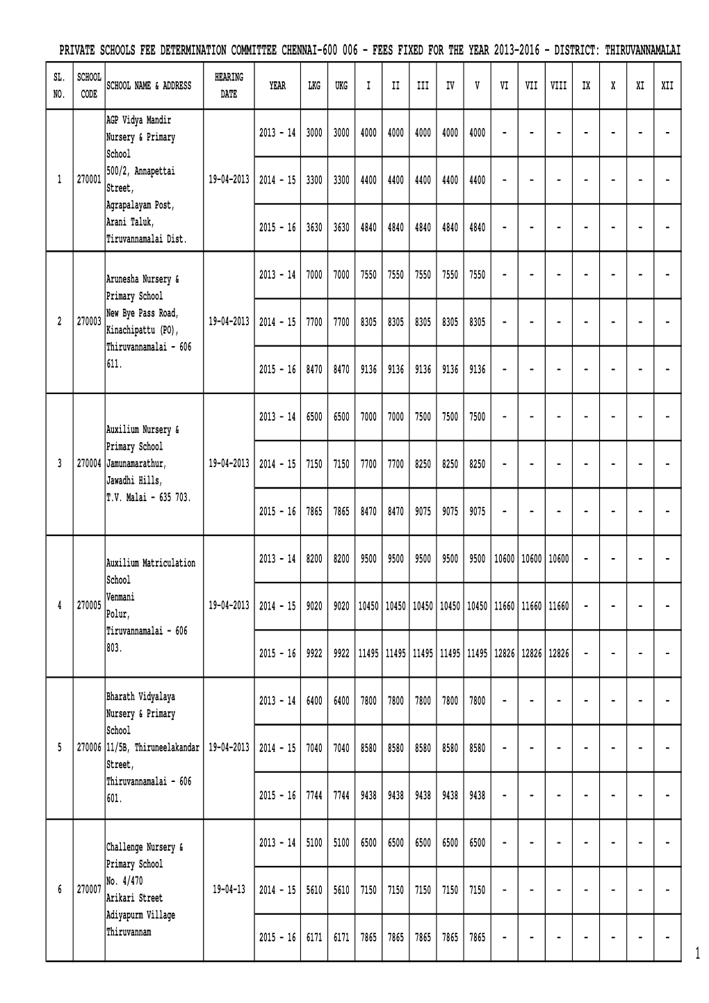 Thiruvannamalai Sl