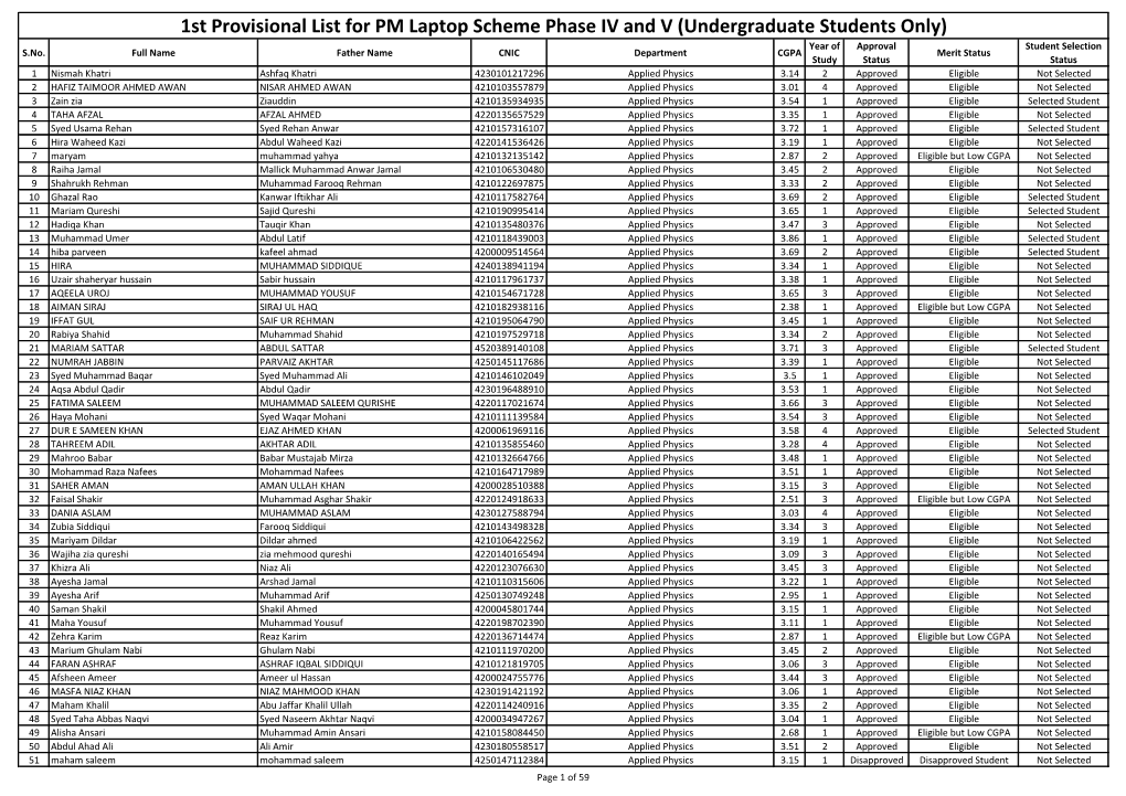 1St Provisional List for PM Laptop Scheme Phase IV and V (Undergraduate Students Only) Year of Approval Student Selection S.No