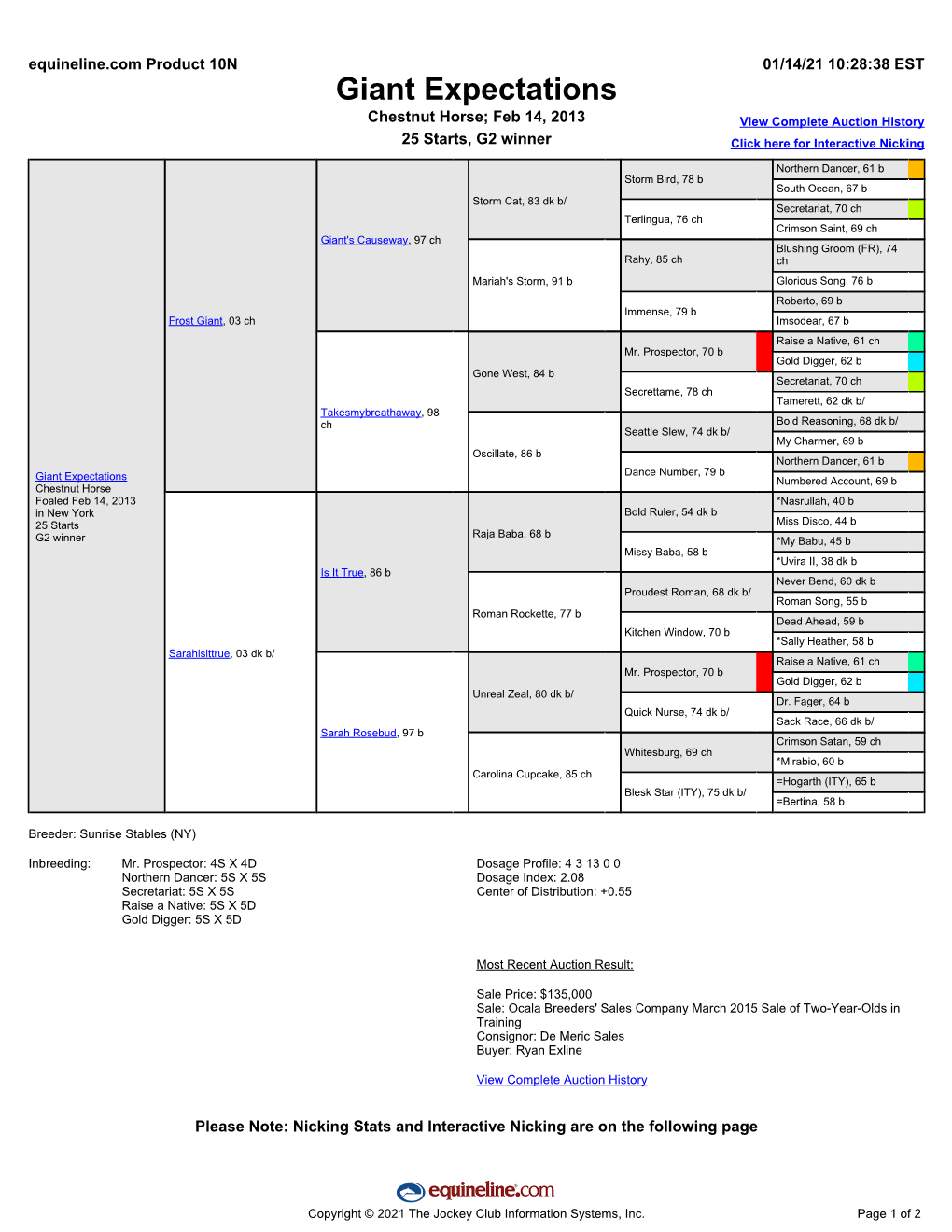 Giant Expectations Chestnut Horse; Feb 14, 2013 View Complete Auction History 25 Starts, G2 Winner Click Here for Interactive Nicking