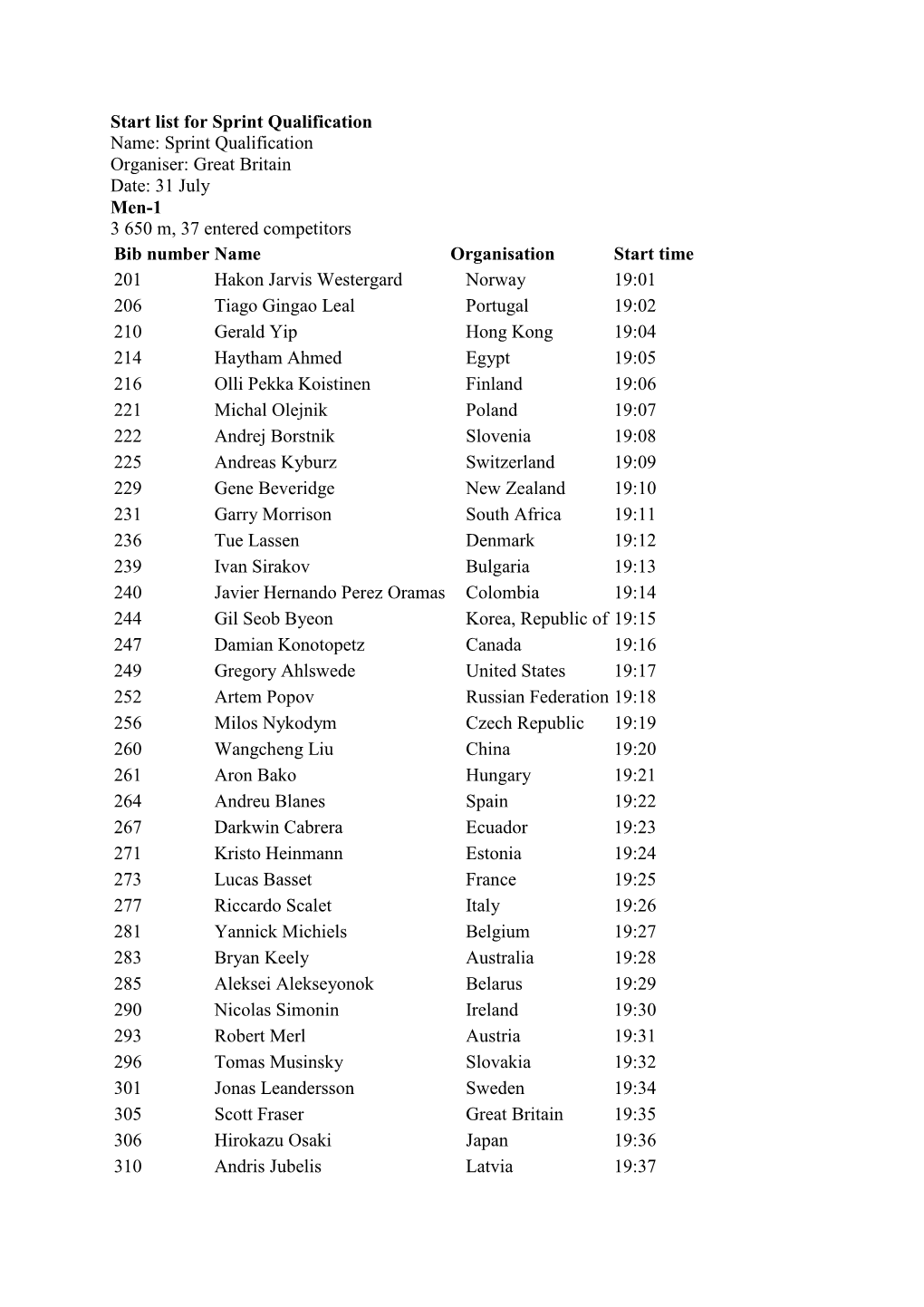 Start List for Sprint Qualification Name: Sprint Qualification Organiser