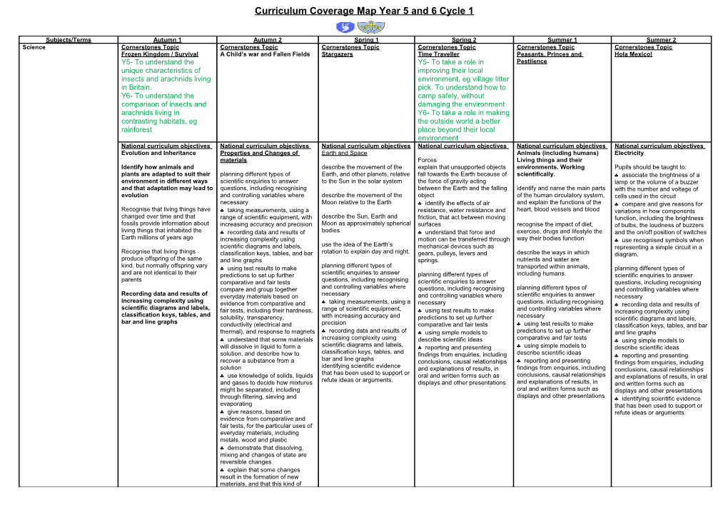 Curriculum Coverage Map Year 5 and 6 Cycle 1