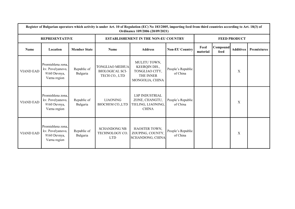 No 183/2005, Importing Feed from Third Countries According to Art. 18(3) of Ordinance 109/2006 (20/09/2021)