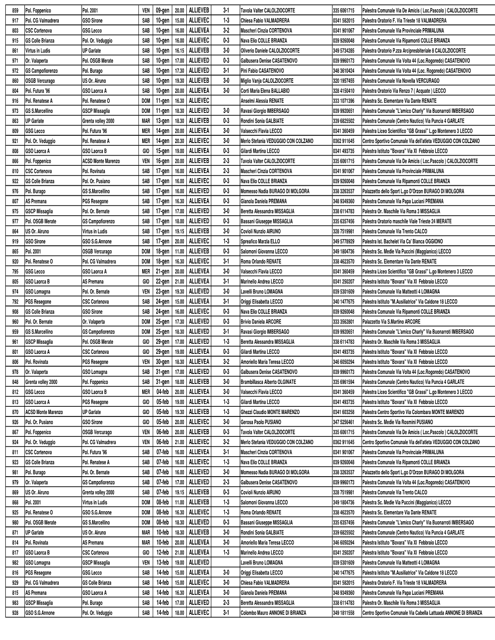 09-Gen ALLIEVEB 3-1 10-Gen ALLIEVEC 1-3 10-Gen