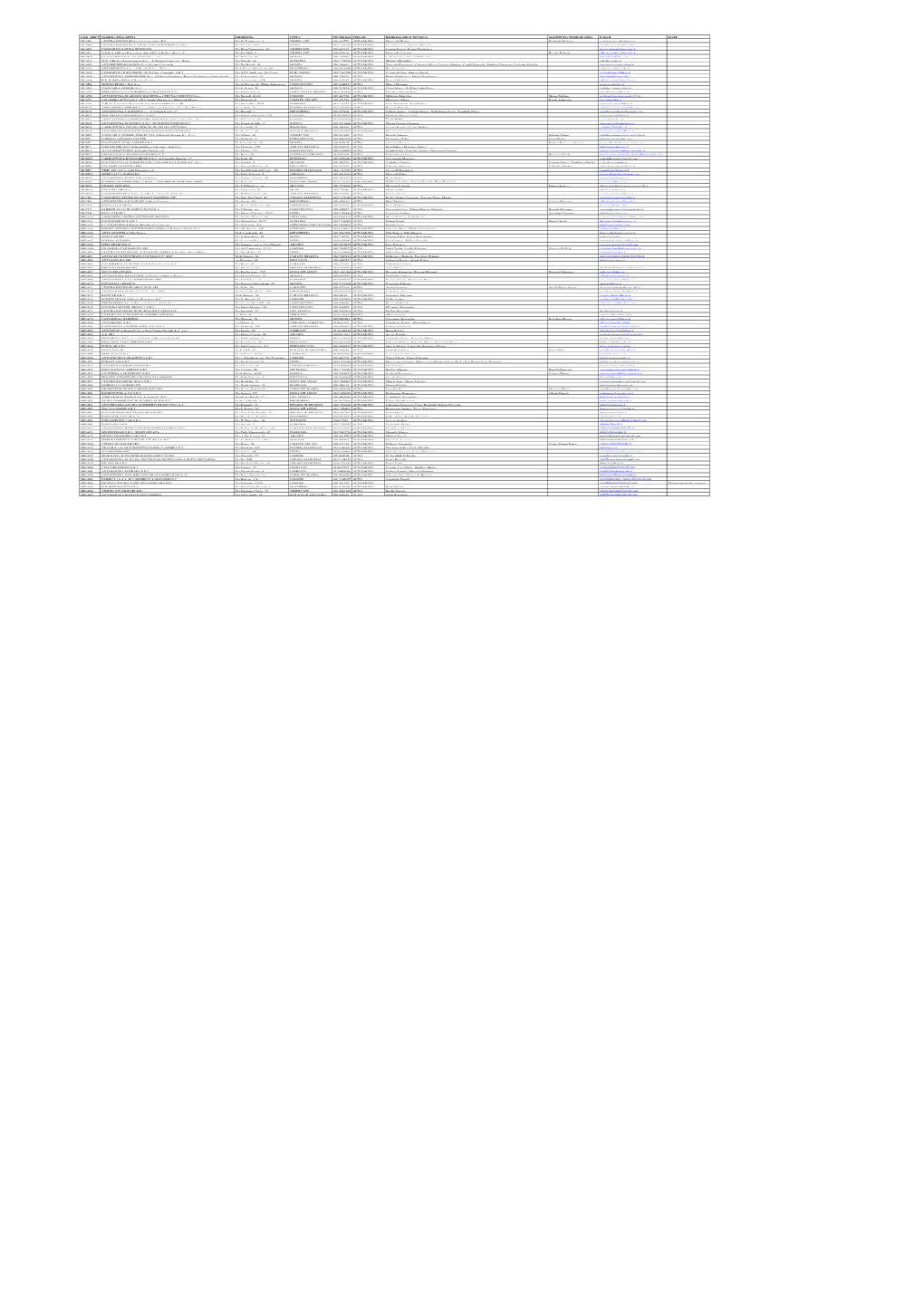 COD. MECC. NOMINATIVO DITTA INDIRIZZO CITTA' TELEFONO TIPO DI RESPONSABILE TECNICO SOSTITUTO TEMPORANEO E-MAIL NOTE MI/AB0 CENTRO REVISIONI Società Consortile a R.L