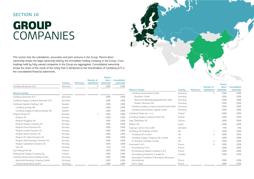 Group Companies