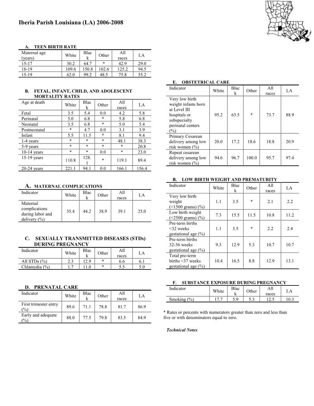 Iberia Parish Louisiana (LA) 2006-2008