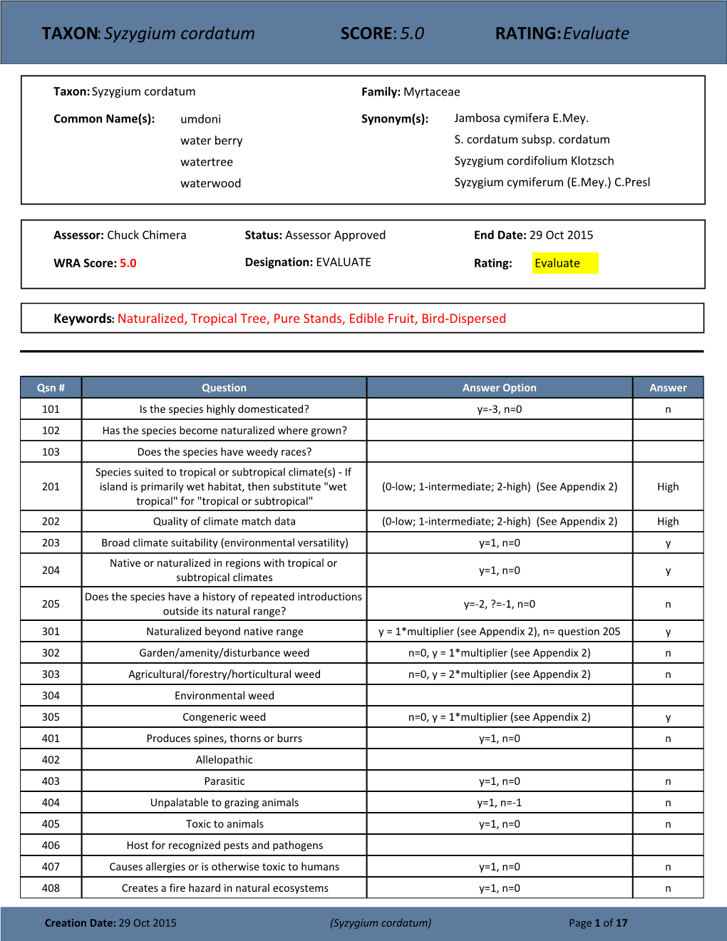 TAXON:Syzygium Cordatum SCORE:5.0 RATING:Evaluate