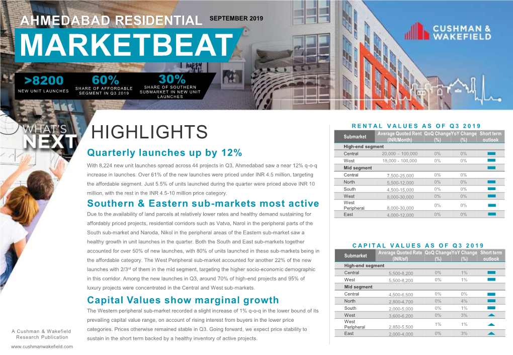 India-Ahmedabad-Residential Q3 2019