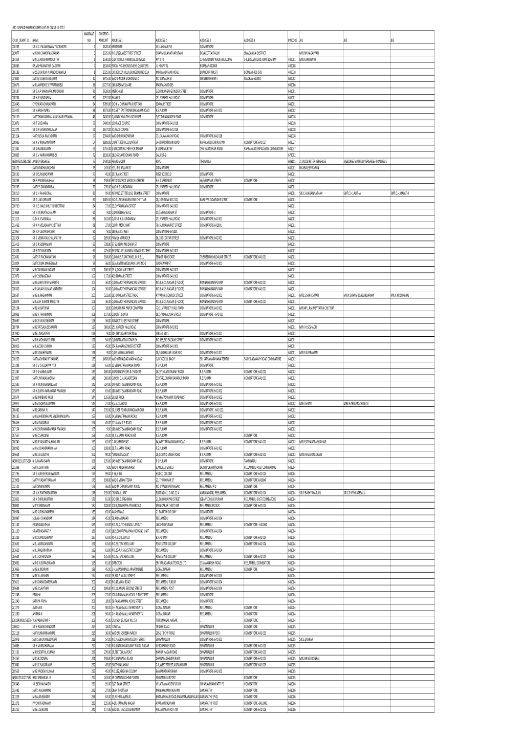 LMC-UNPAID SHAREHOLDERS LIST AS on 30-11-2017.Xlsx