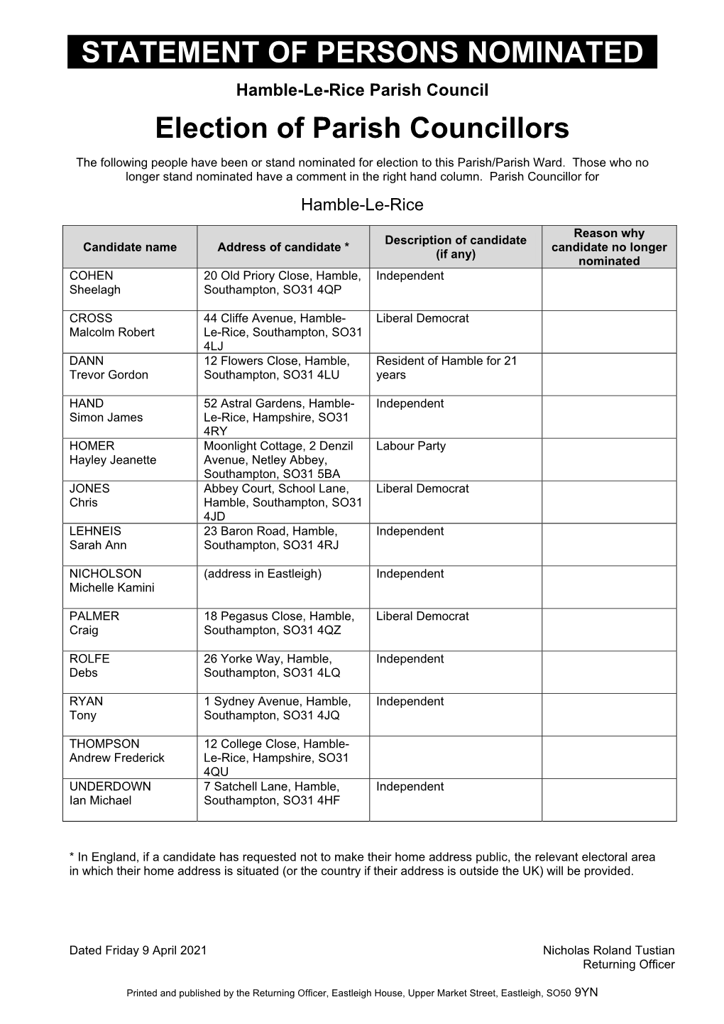 STATEMENT of PERSONS NOMINATED Election of Parish