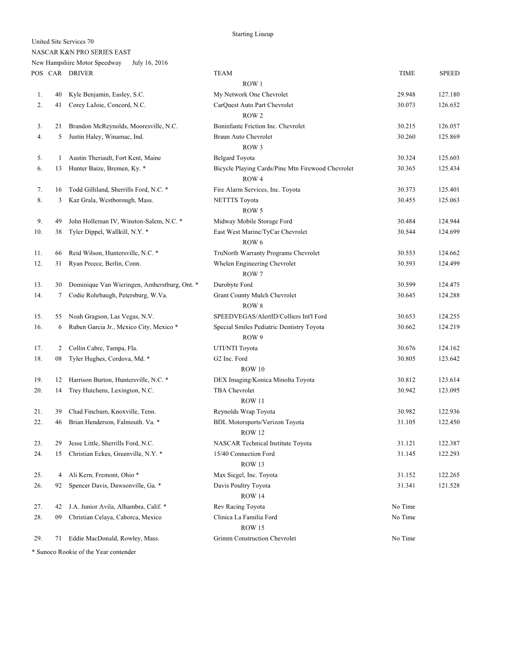 Starting Lineup United Site Services 70 NASCAR K&N PRO SERIES