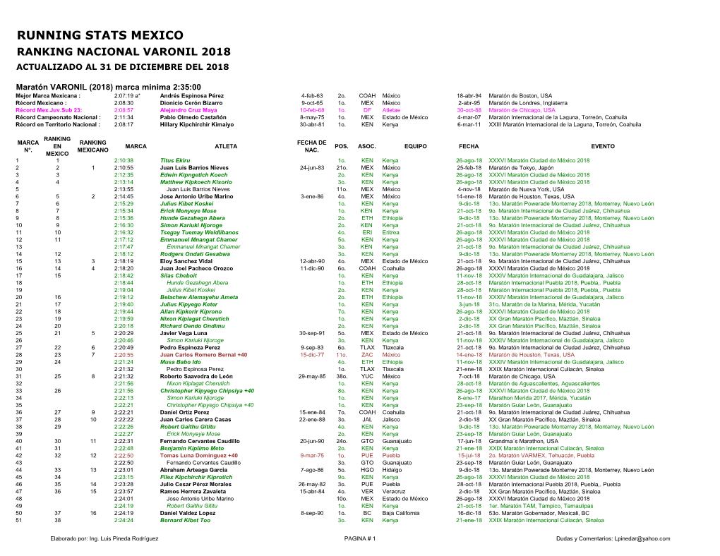 Running Stats Mexico Ranking Nacional Varonil 2018 Actualizado Al 31 De Diciembre Del 2018