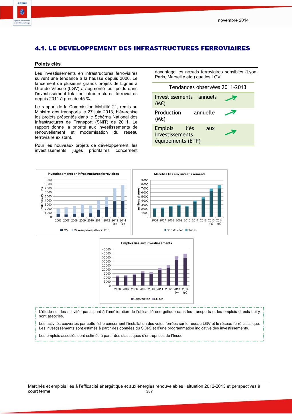 Fiches Transports