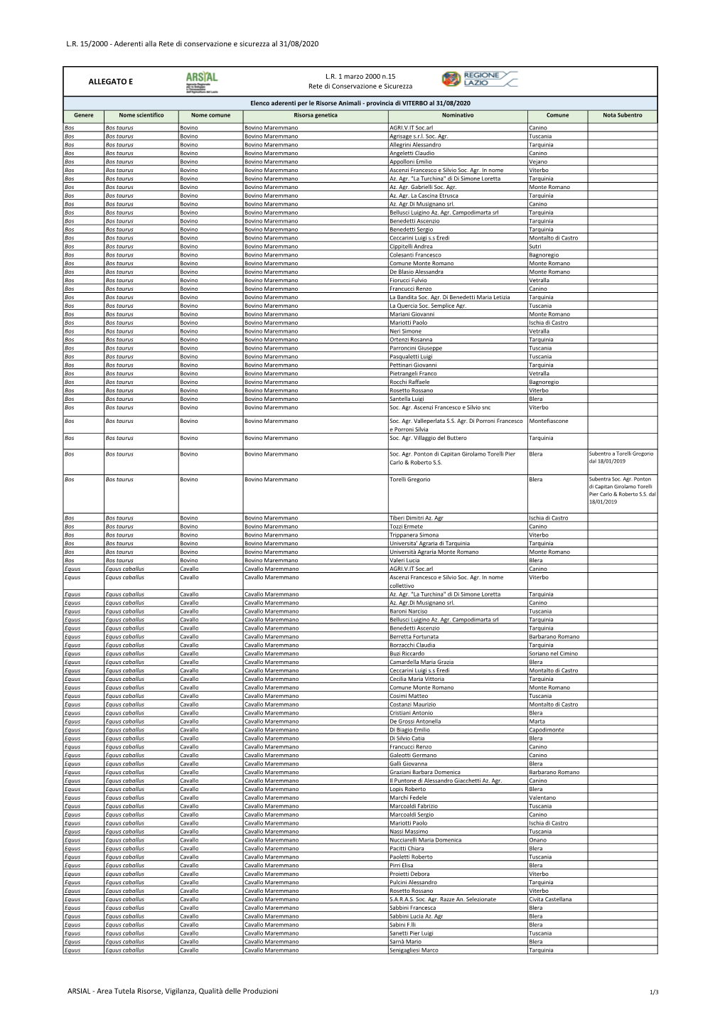 ALLEGATO E VT Rete Animale 2020.Xlsx
