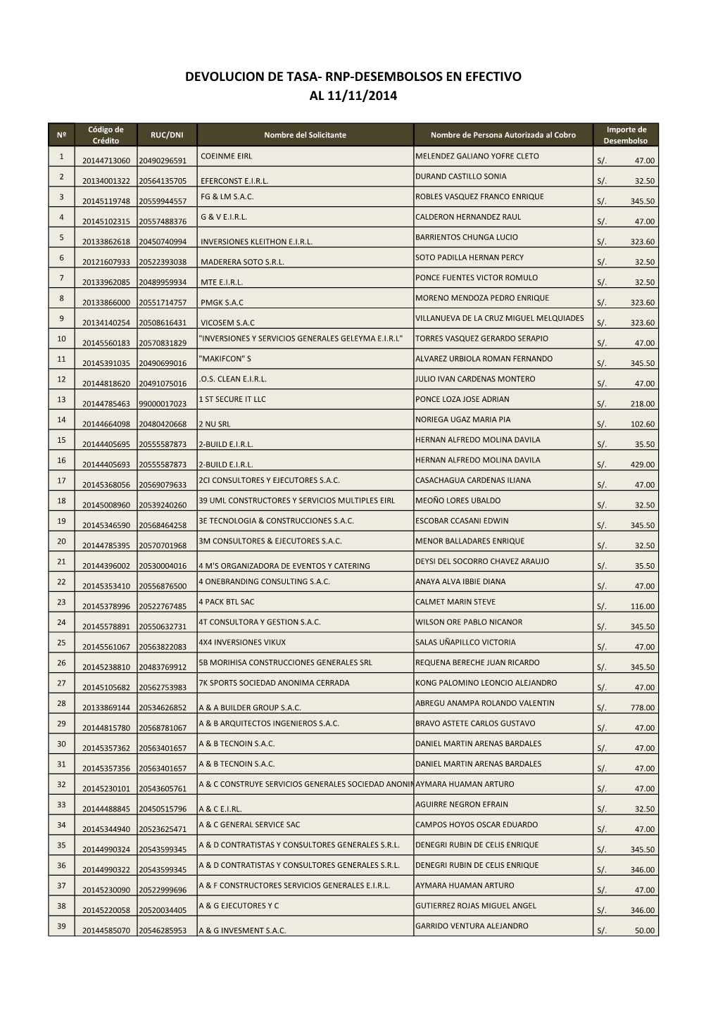 Devolucion De Tasa- Rnp-Desembolsos En Efectivo Al 11/11/2014