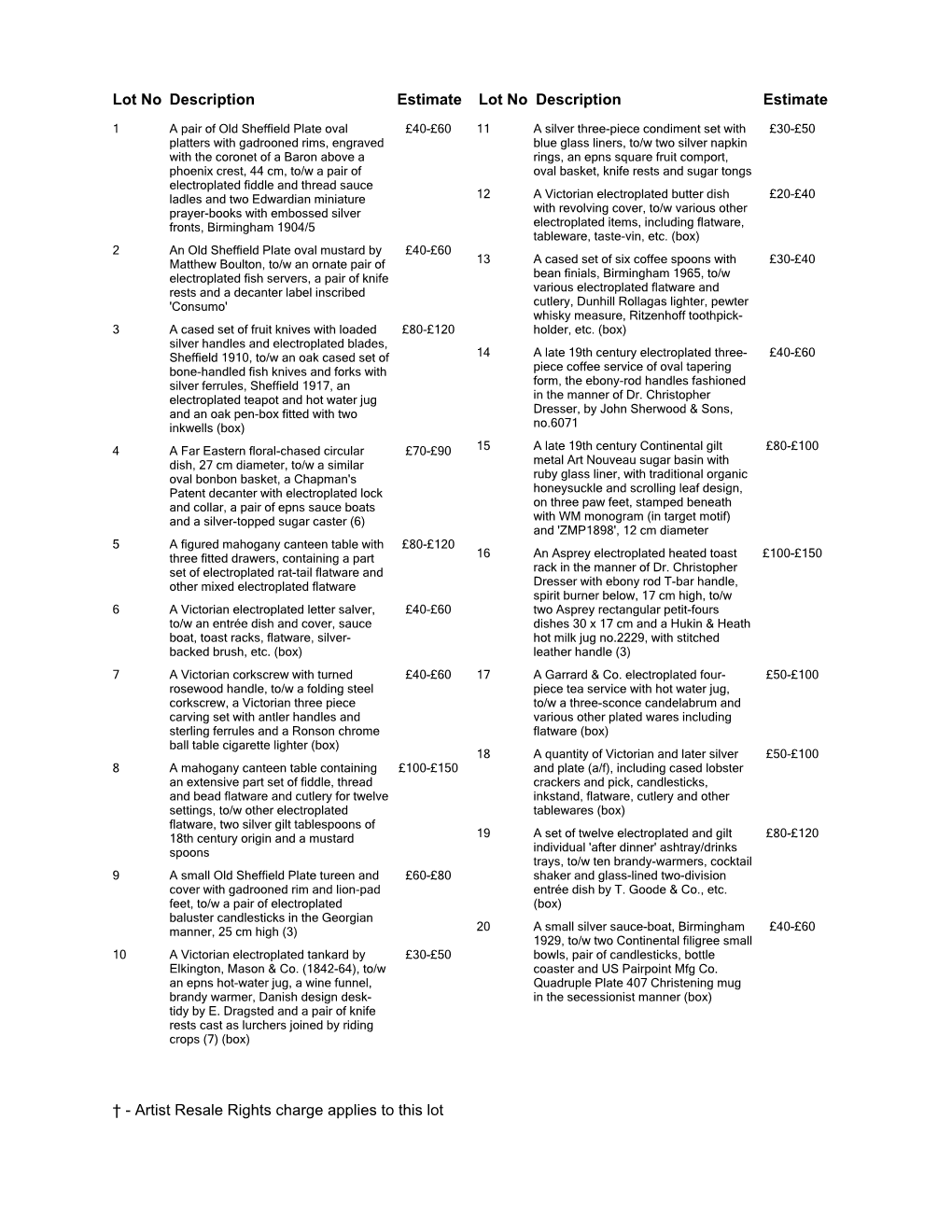 Artist Resale Rights Charge Applies to This Lot Lot No Description Estimate Lot No Description Estimate