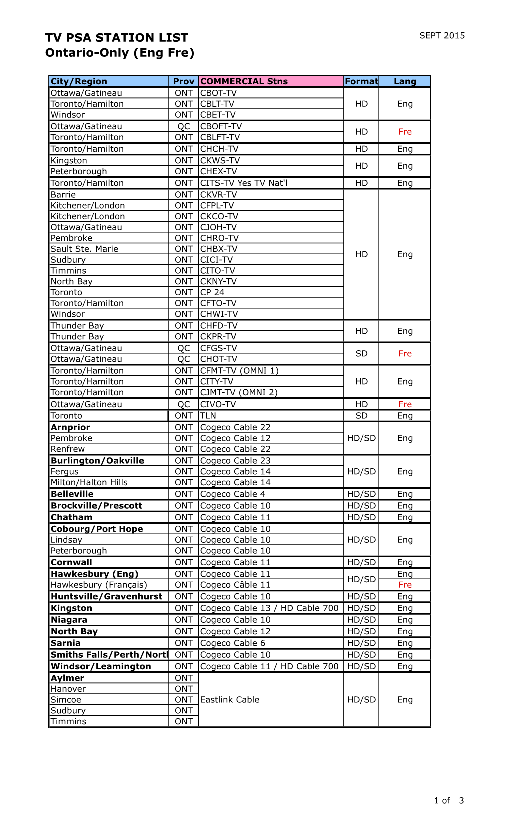 TV PSA STATION LIST Ontario-Only (Eng Fre)