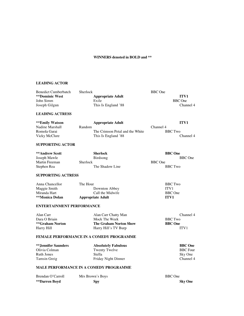 TV 1112 Winner List