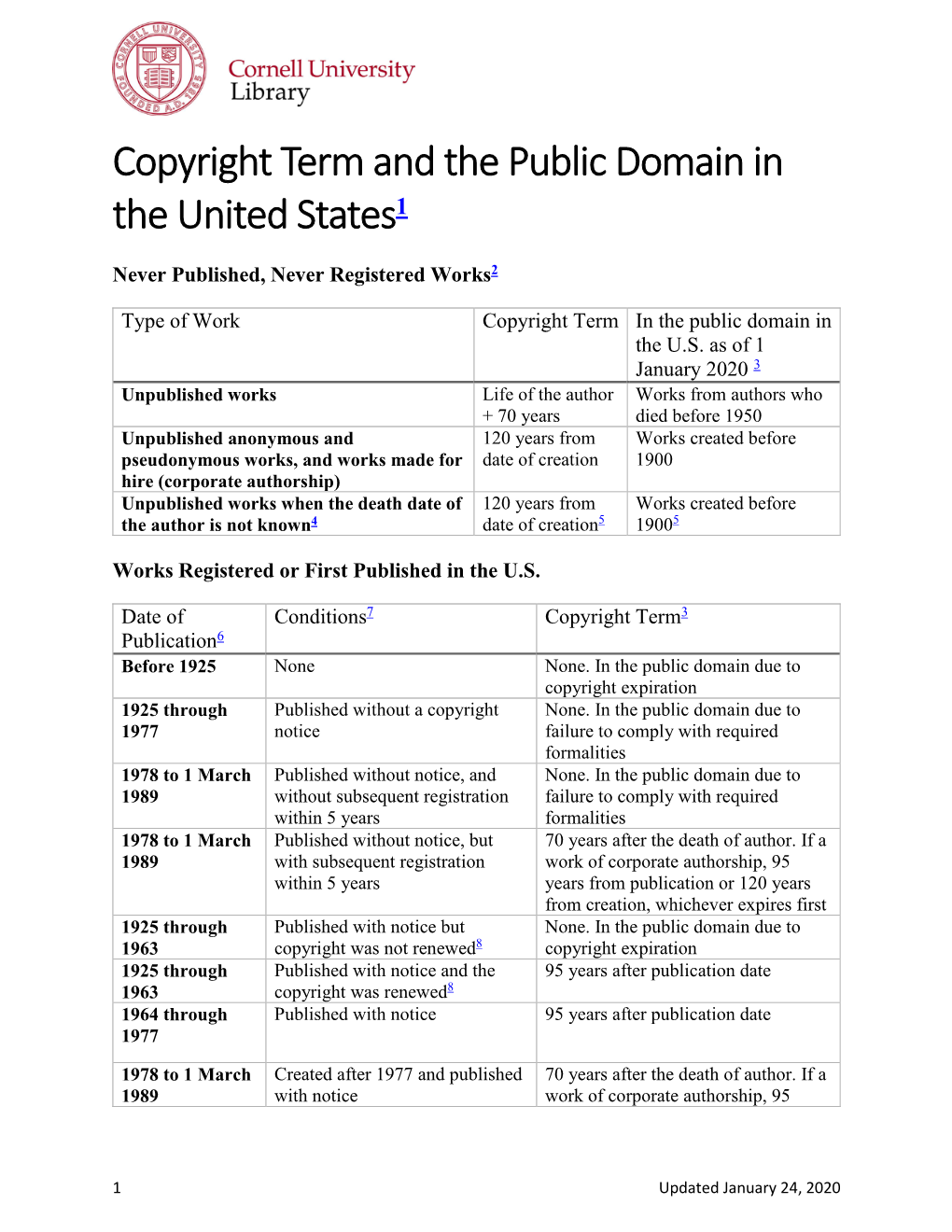 Copyright Term and the Public Domain in the United States1