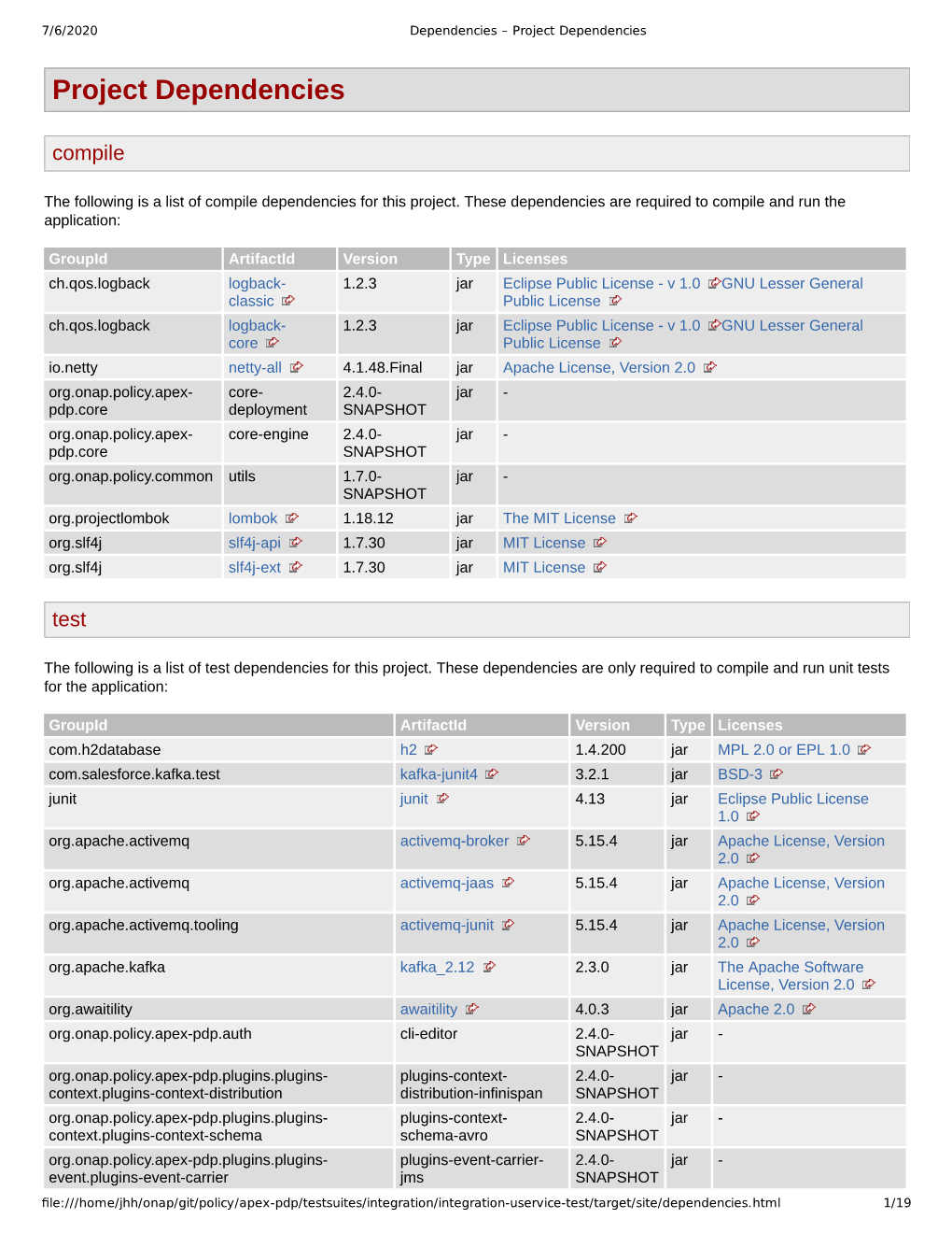 Project Dependencies