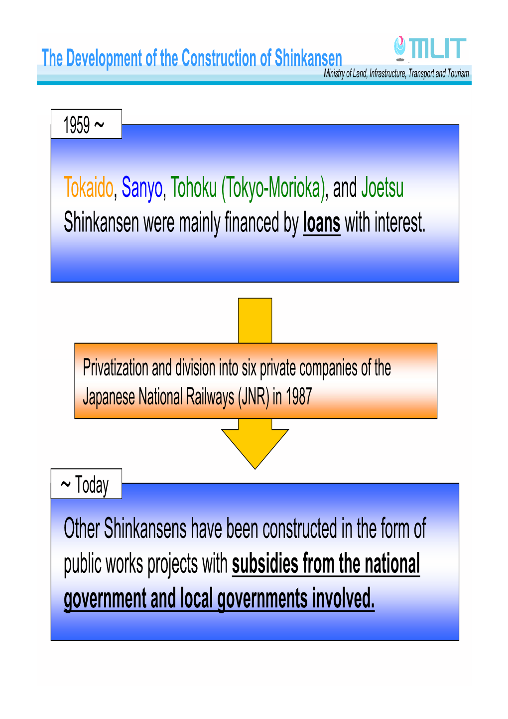 Tokaido, Sanyo, Tohoku (Tokyo-Morioka), and Joetsu