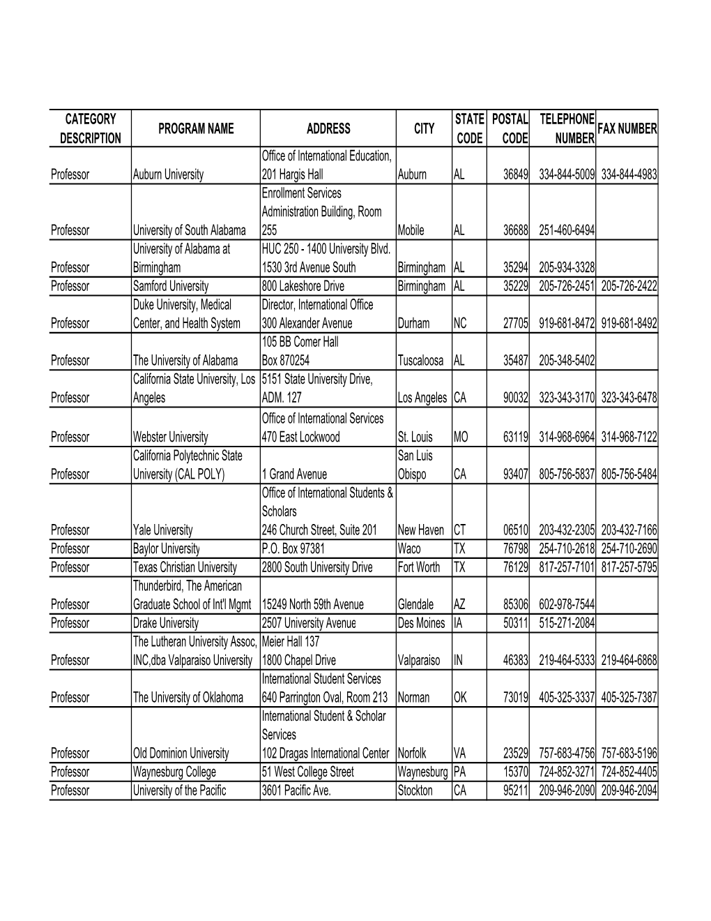 Web Program Report for Posting 01-11-05