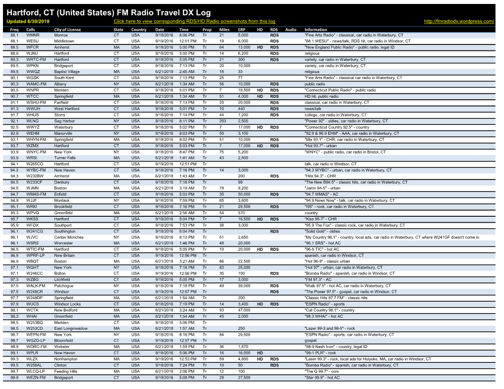 Hartford, CT (United States) FM Radio Travel DX