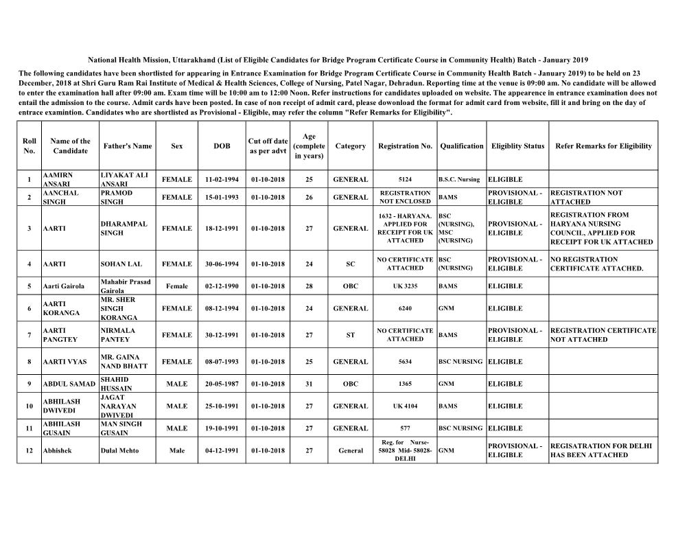 ELIGIBLE CANDIDATES (1).Xlsx