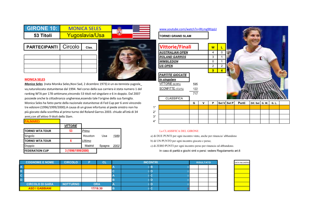 GIRONE 10: MONICA SELES Yugoslavia/Usa Vittorie/Finali