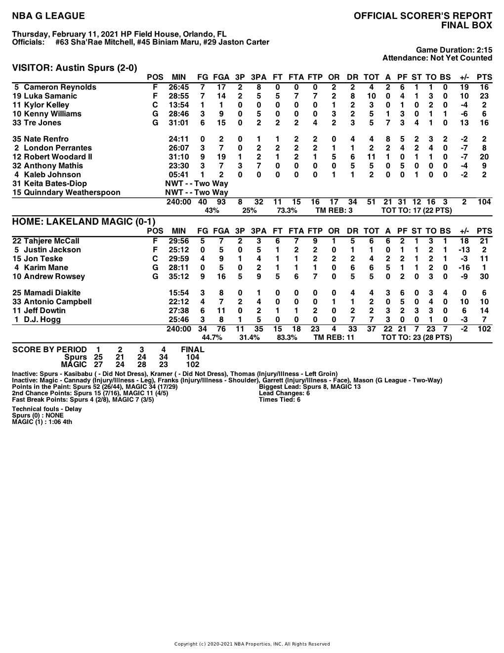 Box Score Spurs