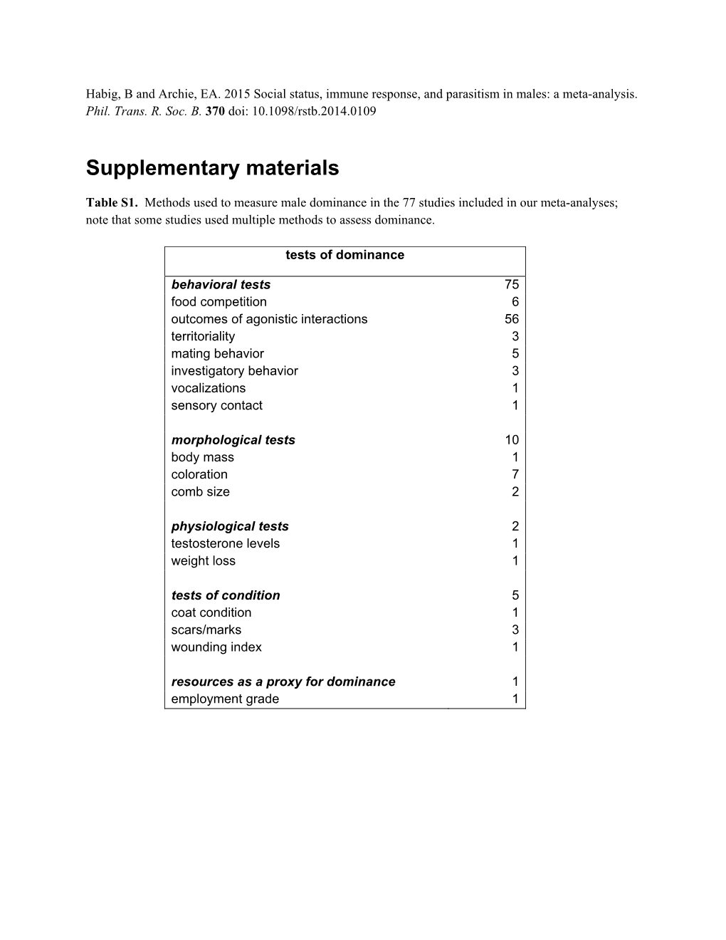 Supplementary Materials