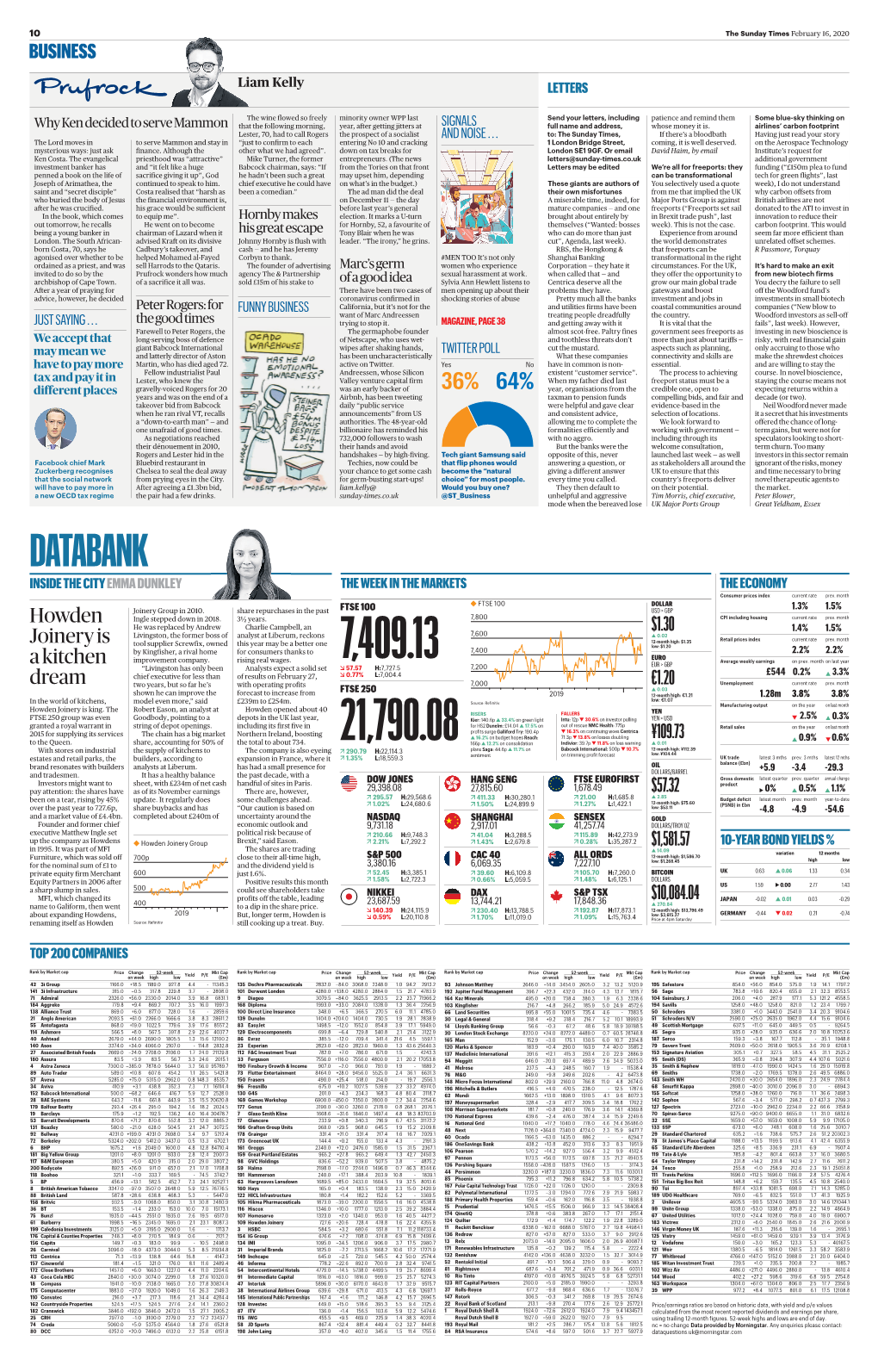 Top 200 Companies