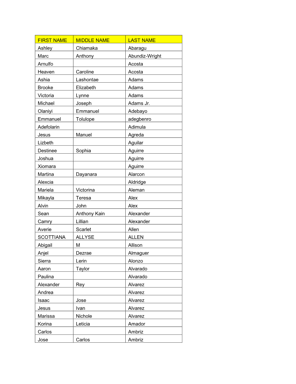 FIRST NAME MIDDLE NAME LAST NAME Ashley Chiamaka Abaragu Marc Anthony Abundiz-Wright Arnulfo Acosta Heaven Caroline Acosta