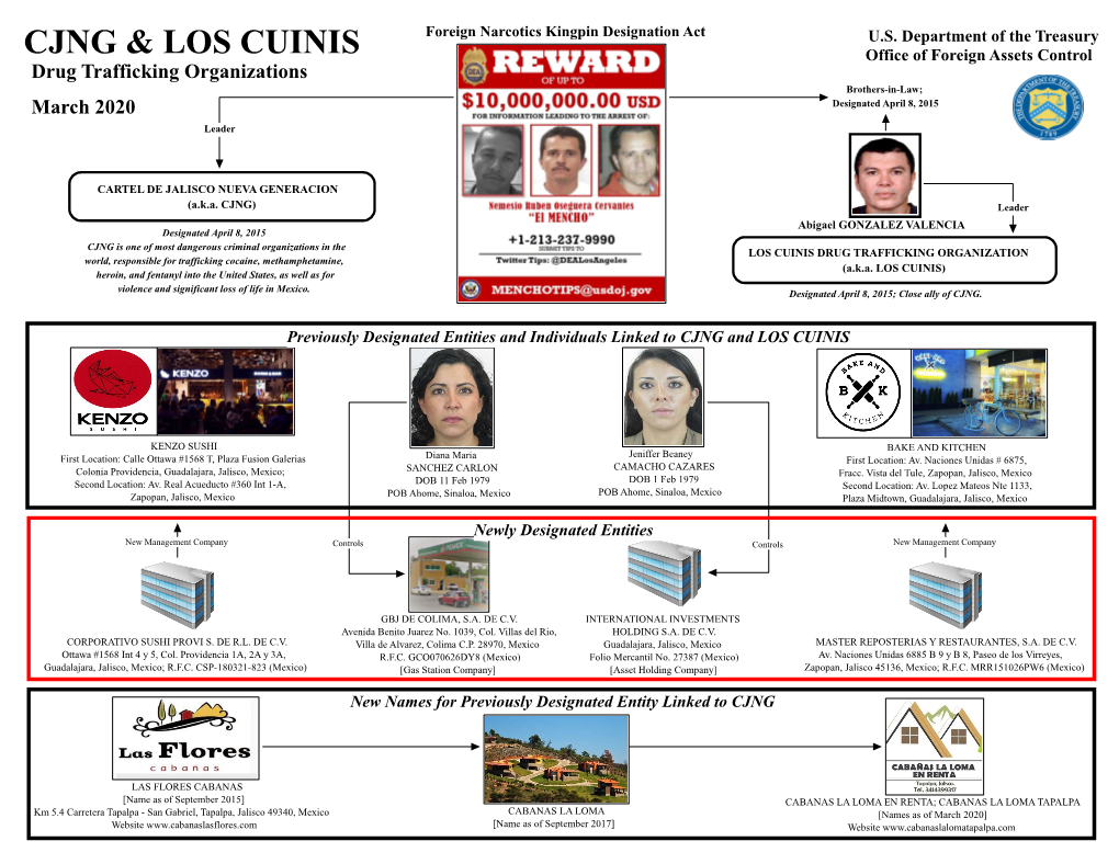 Cjng & Los Cuinis