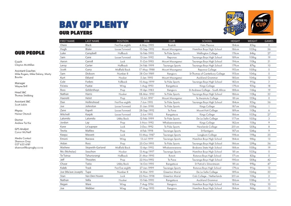 Bay of Plenty Our Players