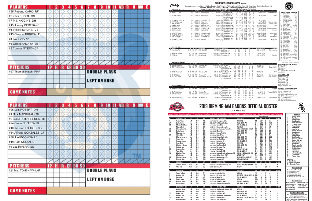 2019 Birmingham Barons Official Roster