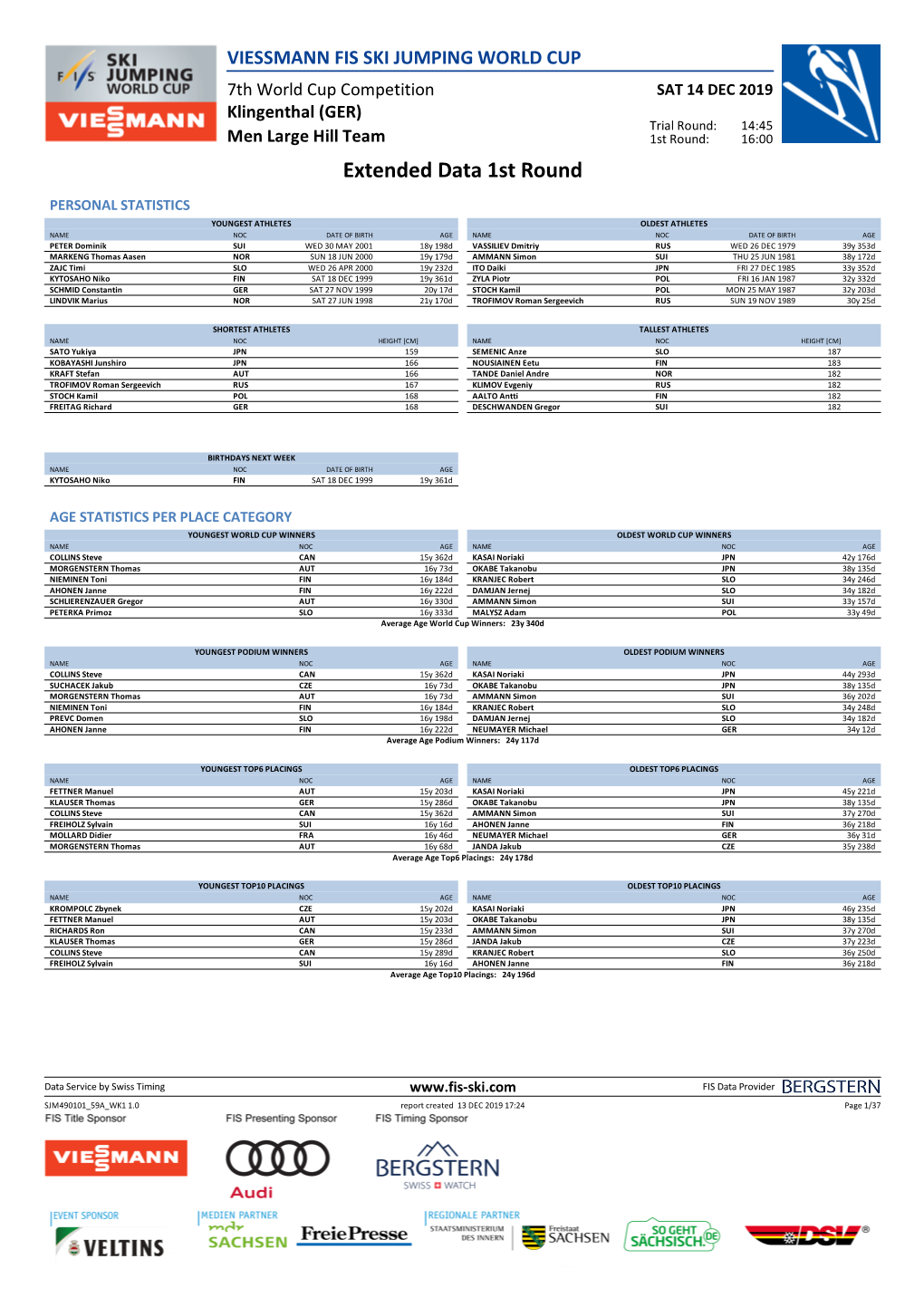 Extended Data 1St Round