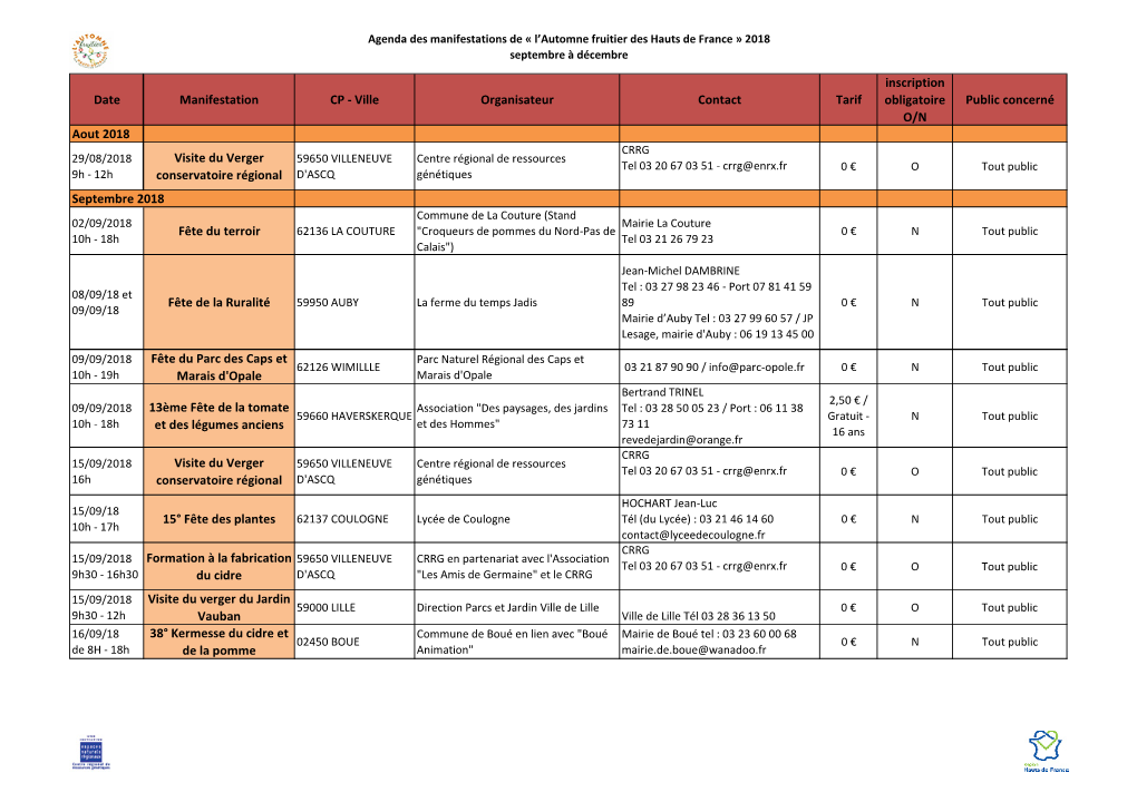 Ville Organisateur Contact Tarif Inscription Obligatoire O/N Public