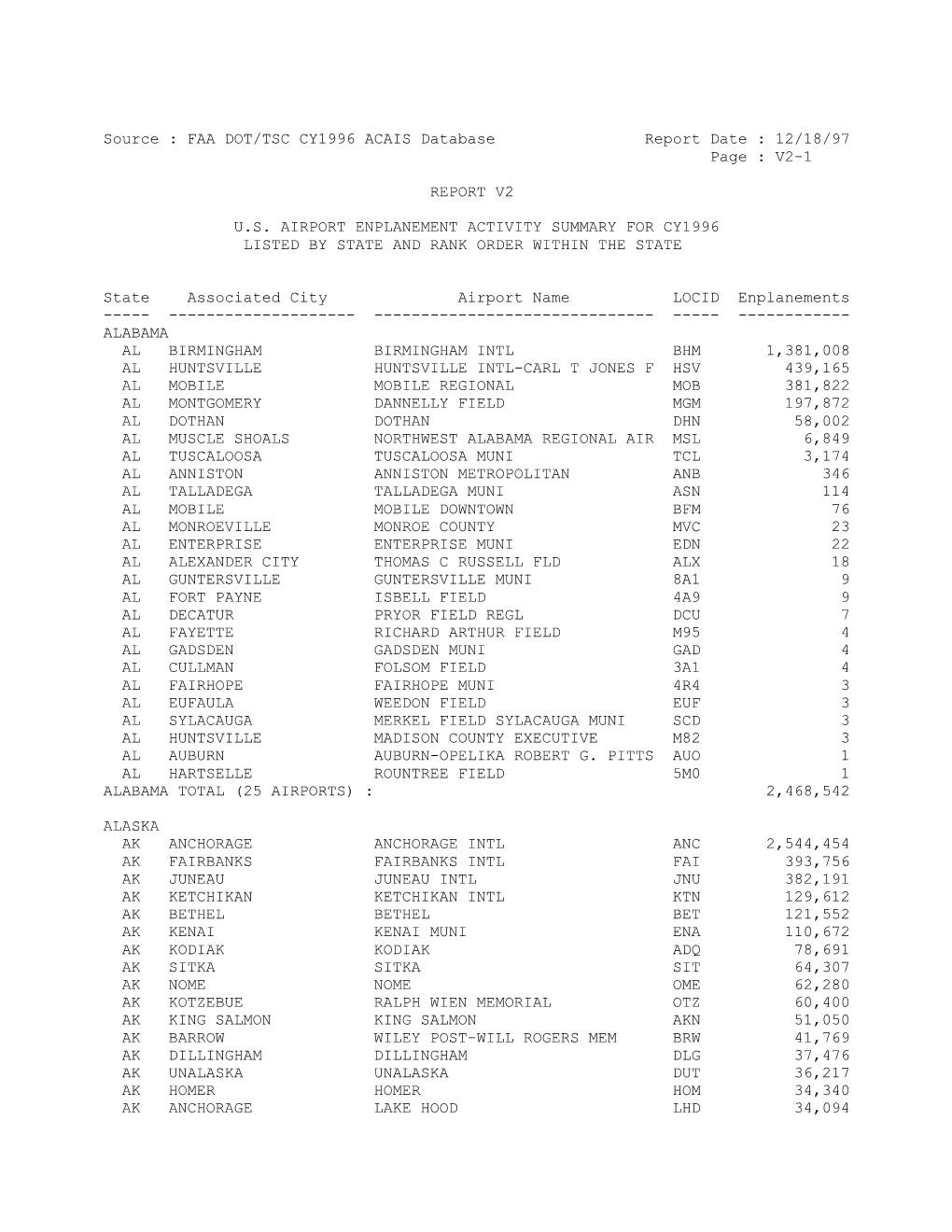 FAA DOT/TSC CY1996 ACAIS Database Report Date : 12/18/97 Page : V2-1