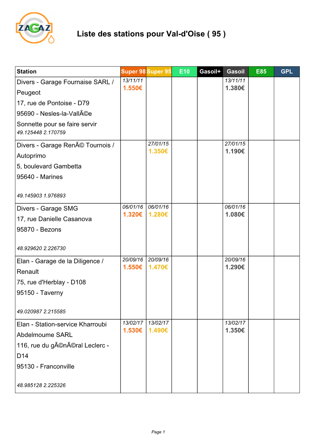 Liste Des Stations Pour Val-D'oise ( 95 )