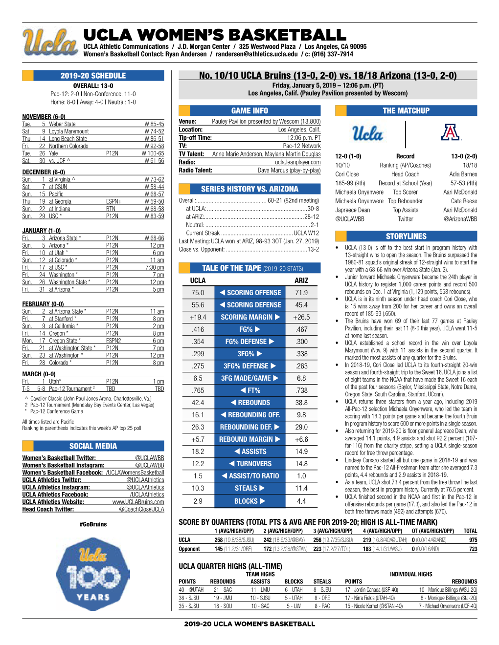 UCLA Women's Basketball UCLA Individual Game-By-Game (As of Jan 03, 2020) All Games