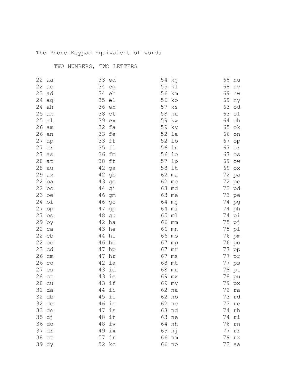 The Phone Keypad Equivalent of Words TWO NUMBERS, TWO
