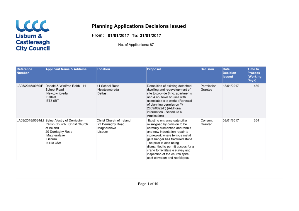 Planning Applications Decisions Issued