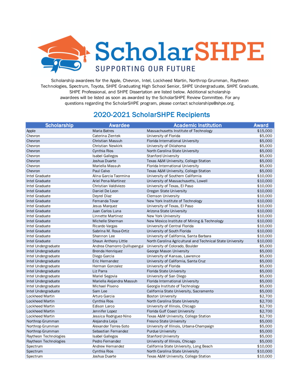 2020-2021 Scholarship Recipients 09.04.20