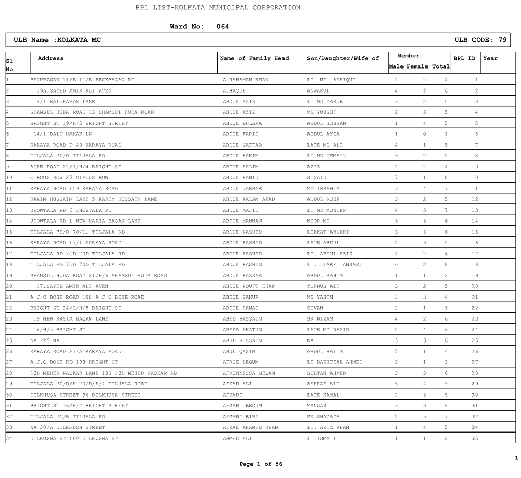 Ward No: 064 ULB Name :KOLKATA MC ULB CODE: 79
