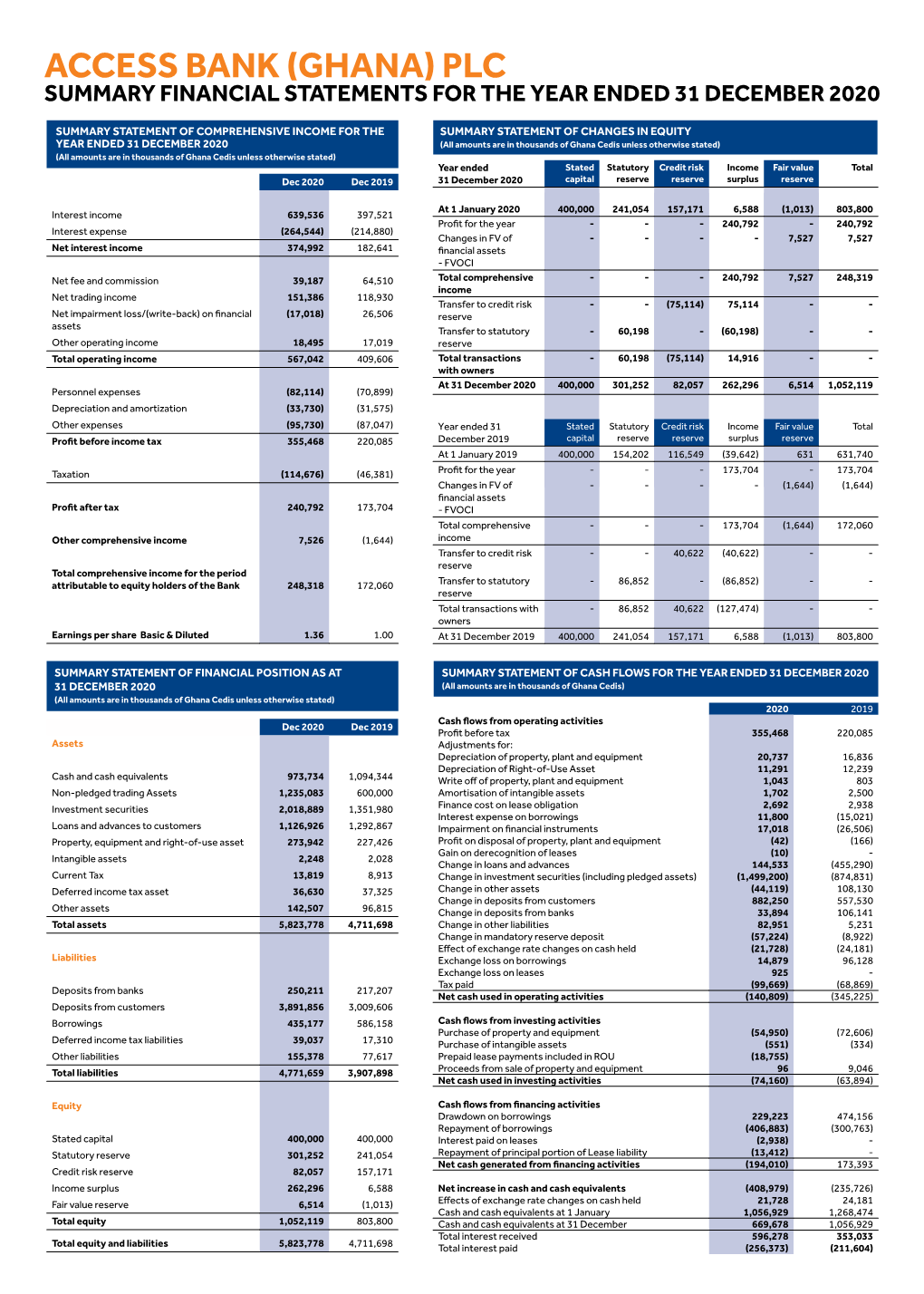 Access Bank (Ghana) Plc Summary Financial Statements for the Year Ended 31 December 2020