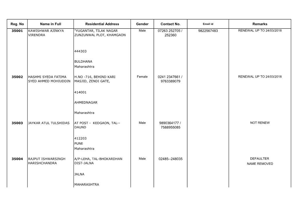 Reg. No Name in Full Residential Address Gender Contact No