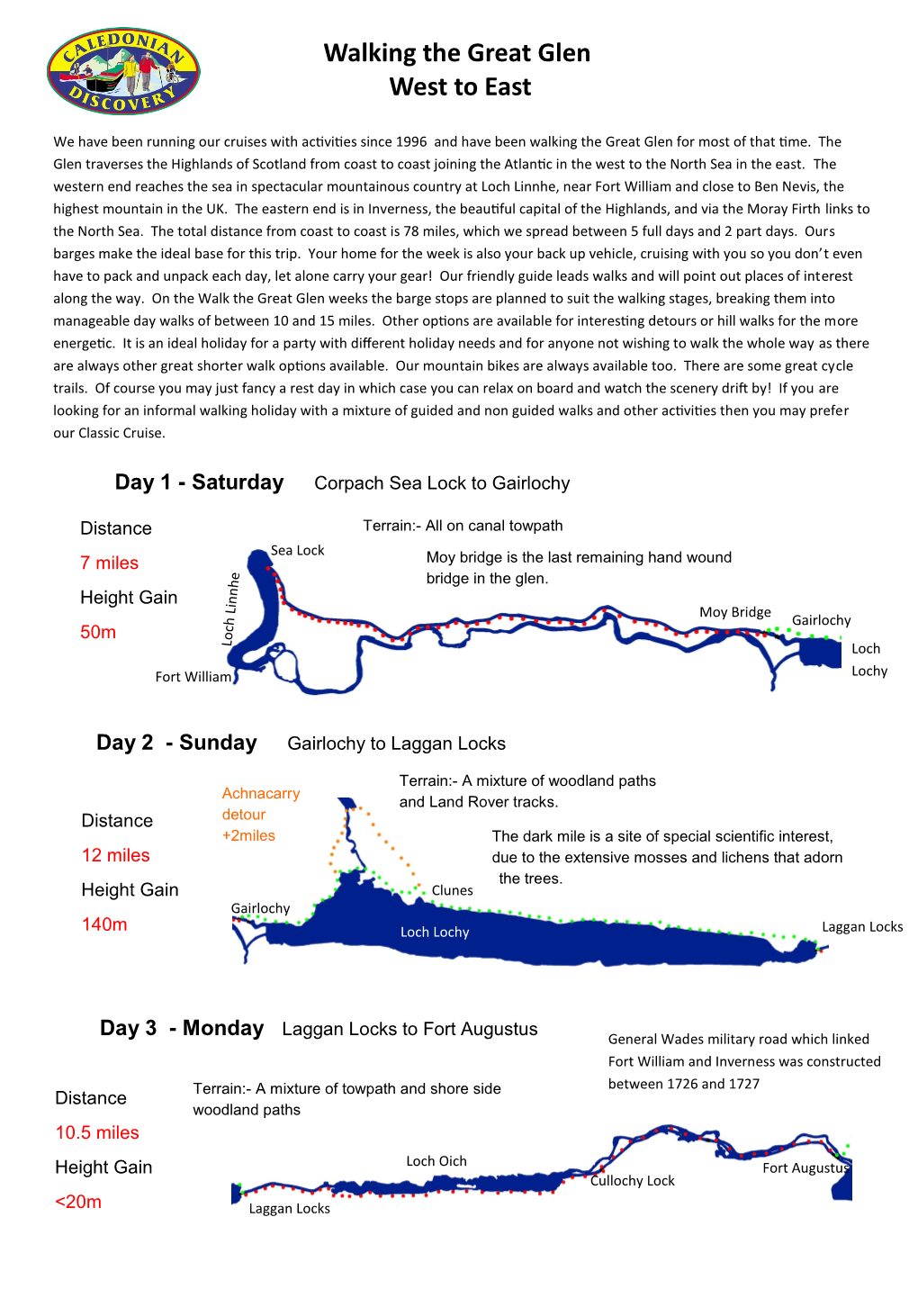 Walking the Great Glen West to East